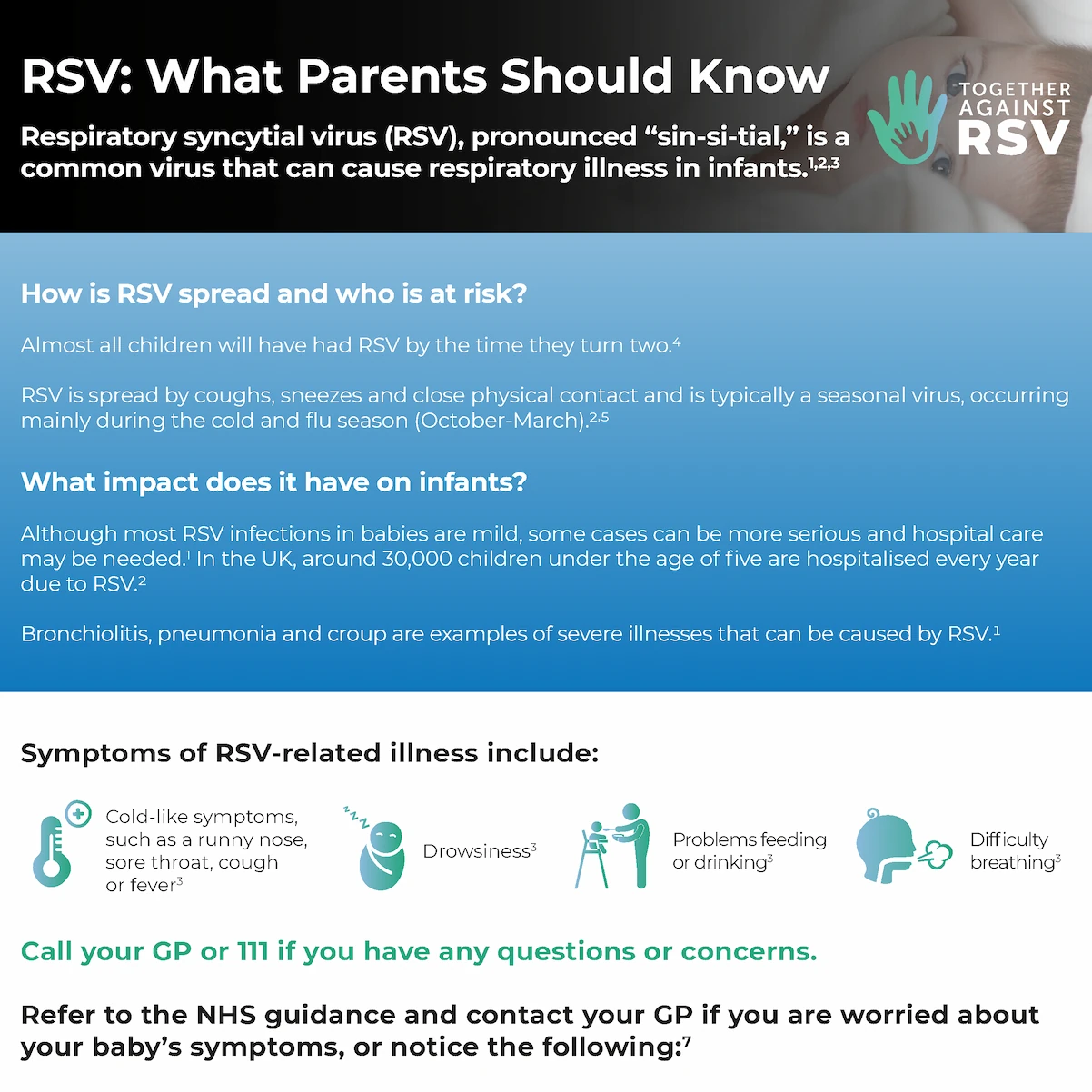 What parents should know poster