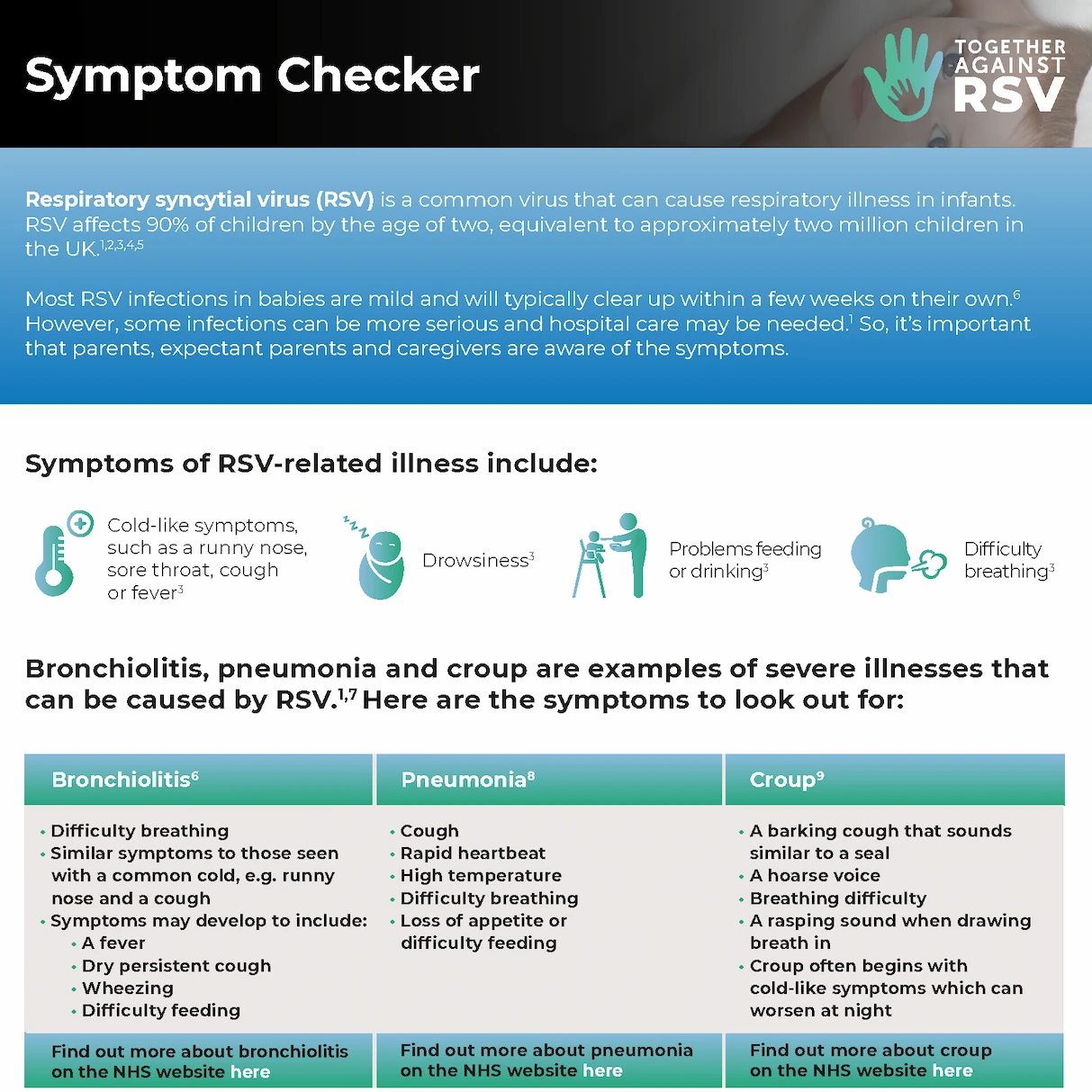 Symptom checker poster